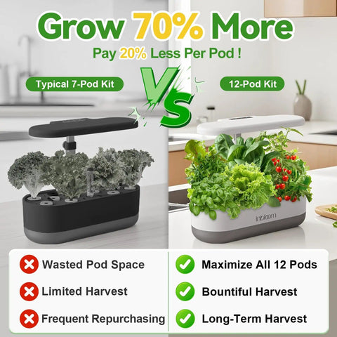 Comparison of typical 7-pod kit with lettuce to a 12-pod kit with herbs and tomatoes on kitchen counter, highlighting features.