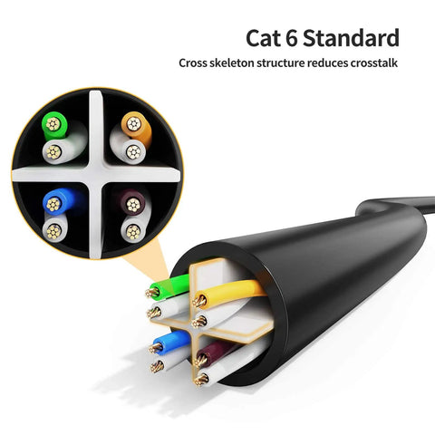 Cross-section of Cat6 Shielded Ethernet Extension Cable With Upward Angled Connectors, 8P8C Patch Cable, 250 MHz Bandwidth, 1.6 Feet, Black