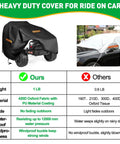 Heavy Duty Kids Ride On Car Cover For Universal Toy Cars And Electric Vehicles Waterproof UV Resistant Windproof With Reflective Strips And Buckles 420D Oxford Fabric demonstrated with comparison chart and cover in use