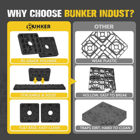Park Your Trailer Crisp And Level Without The Hassle Using These Heavy Duty Stackable RV Leveling Blocks And Jack Support Pads That Snap Together For Campground Peace Of Mind And Come With A Quick Grab Bag, features RV-grade polymer material.