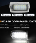 SMD LED door panel lights with clear ABS housing and 24 SMDs, showcasing anti-flicker design and energy efficiency features.