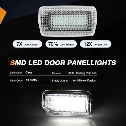 SMD LED door panel lights with clear ABS housing and 24 SMDs, showcasing anti-flicker design and energy efficiency features.