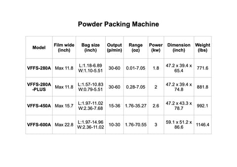 Detailed specifications of Powder Packing Machine model VFFS-280, VFFS-450, and VFFS-600A with dimensions and power ratings.