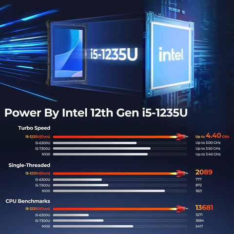 Built Tough Rugged Windows Tablet 10.1 Inch With Windows 11 IoT Enterprise Intel i5 showing performance benchmarks and turbo speeds.