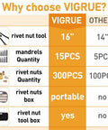 Comparison chart of 16 Inch Rivet Nut Tool Kit with 15 Mandrels and 300 Rivet Nuts Assortment against other kits