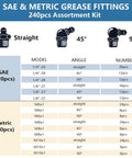 All In One 240 Piece Grease Fittings Kit With 120 Metric And 120 SAE Fittings Including M6 M8 M10 And One Quarter Inch 28 One Eighth Inch 27 Sizes In Straight 45 Degree And 90 Degree Angles With Fitting Caps For Replacing Missing Or Damaged Zerks
