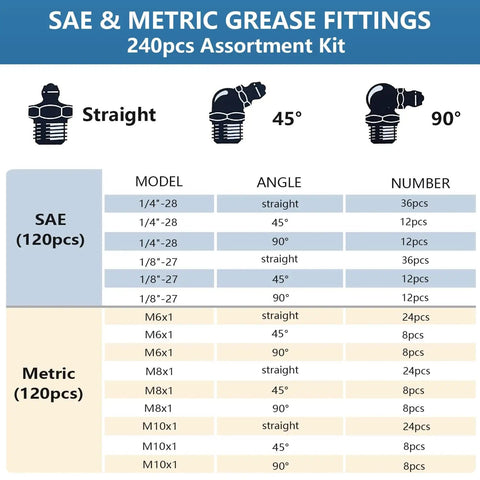 All In One 240 Piece Grease Fittings Kit With 120 Metric And 120 SAE Fittings Including M6 M8 M10 And One Quarter Inch 28 One Eighth Inch 27 Sizes In Straight 45 Degree And 90 Degree Angles With Fitting Caps For Replacing Missing Or Damaged Zerks