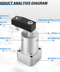 Product analysis diagram of Workhorse Pneumatic Rotary Clamping Cylinder With 90 Degree Turn, 20mm Bore, aluminum body, M5 port.