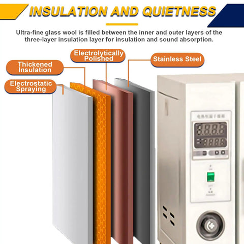 Industrial Workhorse Horizontal Blast Drying Oven With Rock Solid Forced Air Convection Laboratory Heater Dead On Temperature Control 50 To 572 Fahrenheit Adjustable Slick One Six Liter Chamber insulation layers diagram.