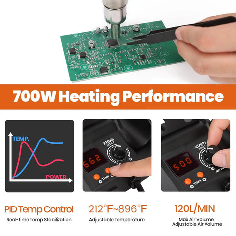 Compact Entry Level Hot Air Rework Station Kit With Integrated Design, showing 700W heating performance and PID control.