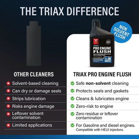 Oil Based Engine Flush Deep Clean Sludge Busting And Carbon Removal In The Oil System Non Solvent Formula Safe For Engine Seals And Injectors Pro Shop Grade Garage Ready 16 Oz 473 Ml comparison graphic with 16 oz bottle