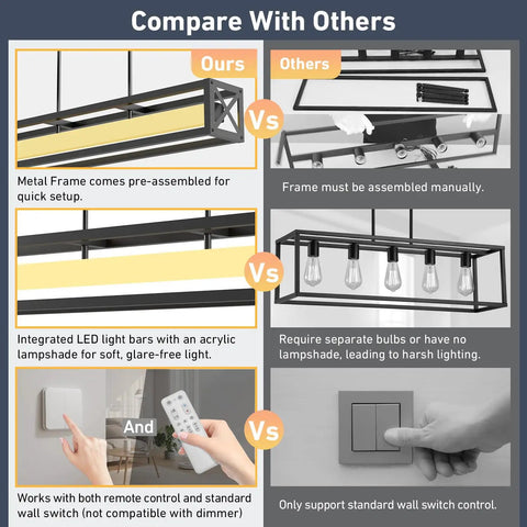 Comparison chart showing Industrial Farmhouse Kitchen Island Lighting 39.4 Inch Black Rectangular Pendant Fixture with remote control and others.