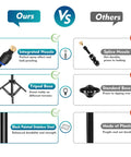 Comparison chart for adjustable standing outdoor misting system, highlighting integrated nozzle, tripod base, stainless steel material.