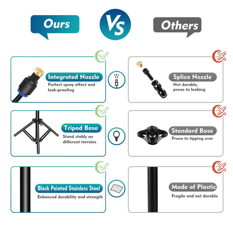 Comparison chart for adjustable standing outdoor misting system, highlighting integrated nozzle, tripod base, stainless steel material.