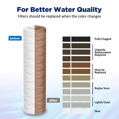 20 Micron 10x2.5 Inch String Wound Whole House Water Filter Replacement Cartridge Universal Sediment Filter Color Change Guide