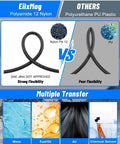Comparison of Polyamide 12 Nylon and Polyurethane PU tubing showing flexibility and suitability for water, fuel, air, and chemical transfer.