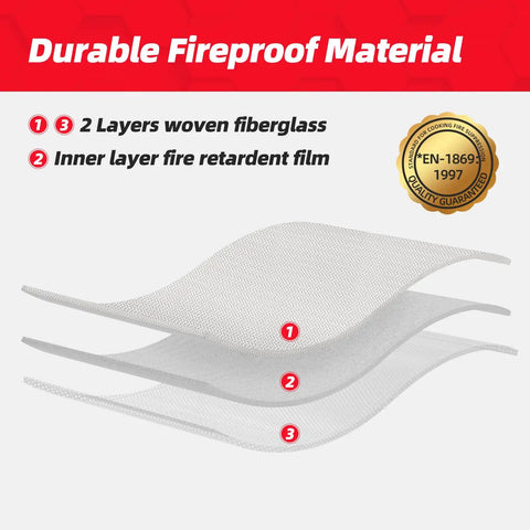 Diagram showing the 3-layer structure of the Emergency Fire Blanket 40 By 40 Inches Pack Of 6 with fiberglass and fire retardant film
