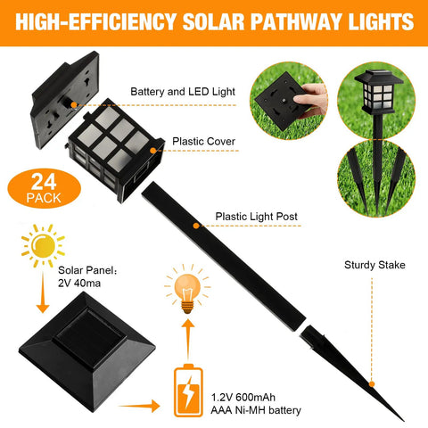 Diagram of 24 Pack Solar Pathway Lights Outdoor Waterproof LED Solar Powered Landscape Lighting components and assembly steps.
