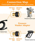 Diagram showing connections with Beefy Nine Piece Stainless Steel Quick Disconnect Adapter Kit For Pressure Washers M22 14 Swivel.