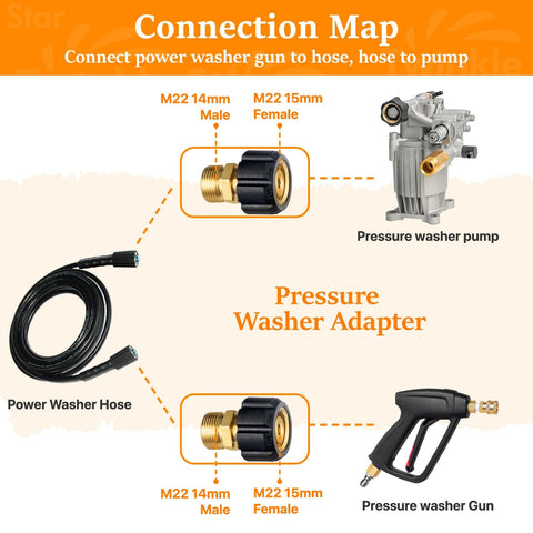 Diagram showing connections with Beefy Nine Piece Stainless Steel Quick Disconnect Adapter Kit For Pressure Washers M22 14 Swivel.