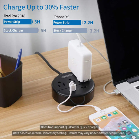 Compact Three Outlet Power Strip With Two USB Ports And Flat Plug Five Foot Cord on desk charging iPad and iPhone