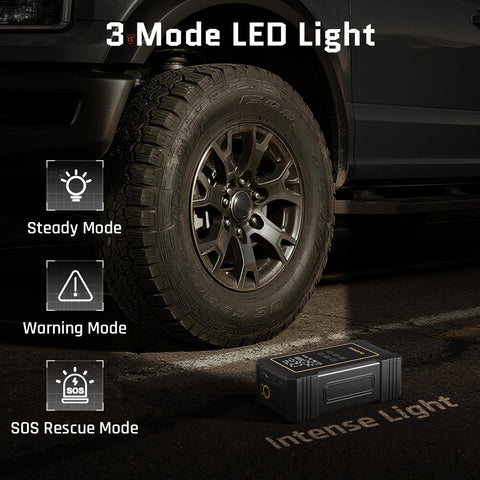 Powerful Heavy Duty Tire Inflator Portable Air Compressor With 12000mAh Battery 150 PSI shown with LED light modes.