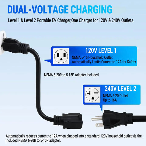 Dual-voltage charging illustration for Top Shelf Performance Delivered By Forty Foot Level One And Two Portable Electric Charger With J1772 Connector.