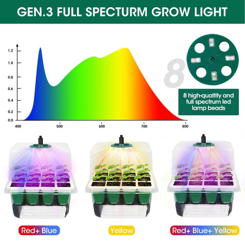 Self Watering Seed Starter Tray With Grow Light 60-Cell 5-Pack Reusable Seedling Trays full spectrum LED lighting display