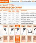 Hay rake teeth comparison chart for models including universal hay rake teeth replacement tines, various applications listed.