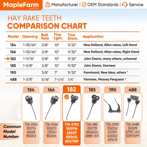 Hay rake teeth comparison chart for models including universal hay rake teeth replacement tines, various applications listed.