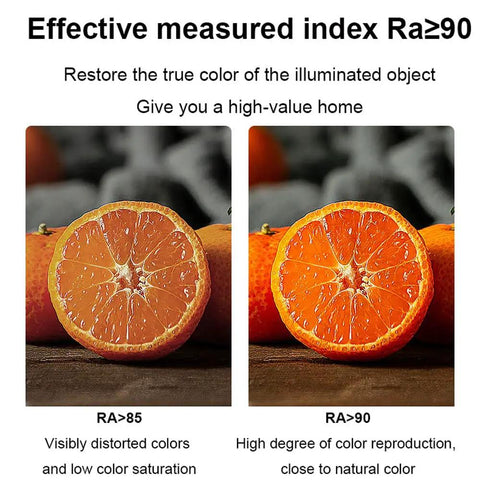 Comparison of RA85 and RA90 color rendering index with a sliced orange, showcasing color reproduction quality.