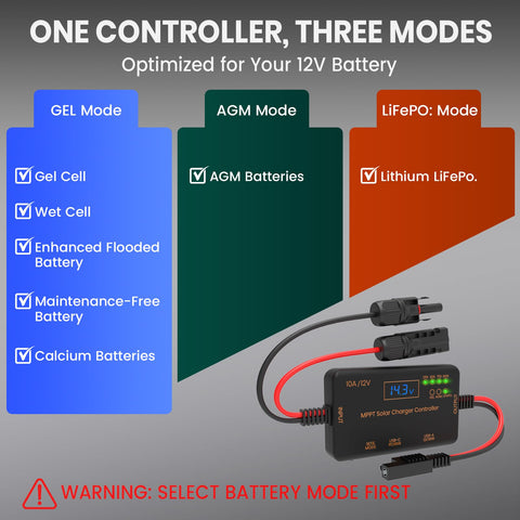 Diagram showing 10 Amp 12 Volt MPPT Solar Charge Controller with LCD for Gel, AGM, LiFePO4 batteries and modes.