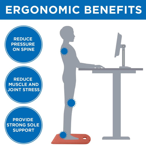 Diagram showing ergonomic benefits with Anti Fatigue Standing Desk Floor Mat For Home Office Kitchen Garage Red 18x22 Inch Rubberized Gel Foam Non Slip Washable Surface Cushioned Comfort For Knees And Back