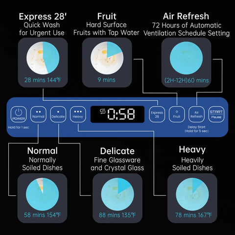 Control panel of Space Saving Countertop Dishwasher Featuring Built In Water Tank And Big Kid Capacity For Cramped Kitchens with wash options.