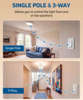 No Sweat Single Pole Three Way Slide Dimmer Light Switch With No Neutral Required For Smooth Led Cfl And Halogen Bulbs Dependable House Wall Control Box in living room and hallway.