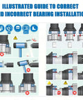 Illustrated guide for Easy Bearing Install And Removal Kit With 36 Impact Rings And 3 Impact Tools, correct vs incorrect methods.