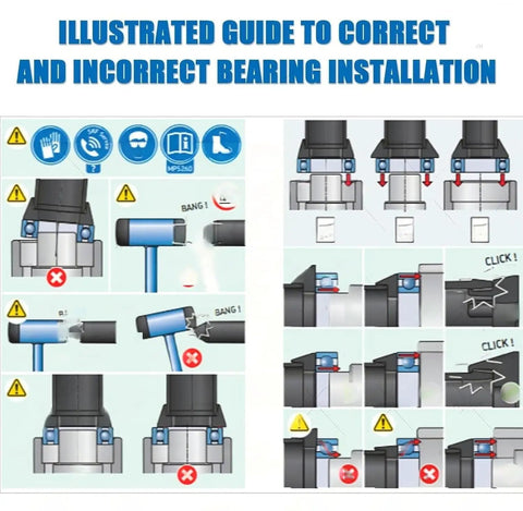 Illustrated guide for Easy Bearing Install And Removal Kit With 36 Impact Rings And 3 Impact Tools, correct vs incorrect methods.