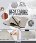 Faraday Shield Cloth Kit For EMP And EMI Protection, showcasing 3-layer fabric with 62% polyester, 25% copper, 13% nickel.
