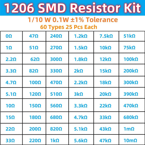 Front view of 1206 SMD resistor kit label showing 60 types, 25 pcs each, 0Ω to 10MΩ values