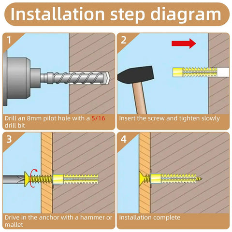 Installation steps for 20 Pack Heavy Duty Concrete Anchors And Screws Kit For Hollow Walls, showing drill and hammer usage.