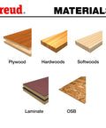 Image showing plywood, hardwoods, softwoods, laminate, OSB materials for 16 Inch 36 Tooth Heavy Duty Rip Blade With 1 Inch Arbor.