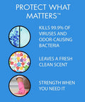Protect What Matters text with images of germs, flowers, and a gloved hand illustrating hospital grade disinfectant benefits.