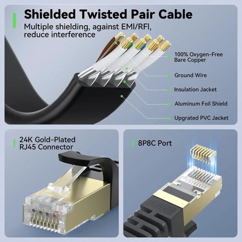 Cat8 Ethernet Cable 15 Ft 2 Pack High Speed Flat Patch Cord 40Gbps 2000MHz SFTP Shielded LAN Cable With Gold Plated RJ45 Connectors