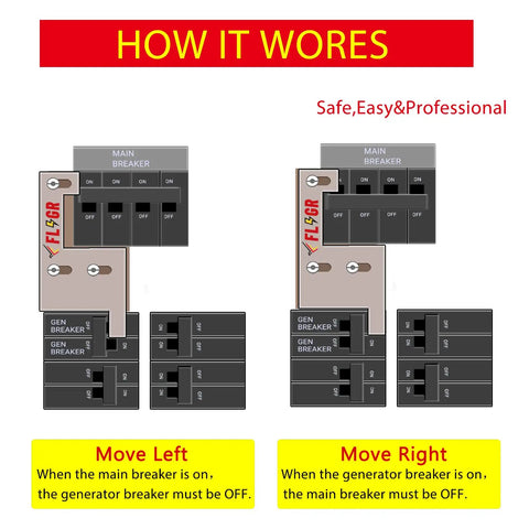 Diagram showing installation guide for Interlock Kit For Vertical 150 Amp And 200 Amp Panels with switch directions.