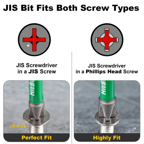 7 Piece JIS Screwdriver Bit Set 3 Inch 75mm Magnetic Anti Cam Out Cross Point Bits 1 2 3 S2 Steel Impact Ready Repair Kit compatibility diagram