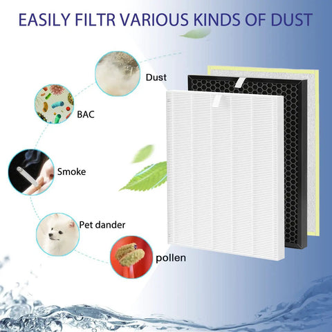 HR900 Replacement Filter Kit 2-Pack for Purifier Includes Filter T and Filter U With Pre Filter and True HEPA filtration