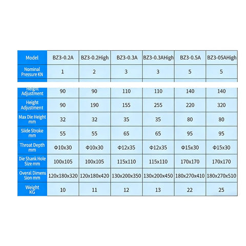 Specifications chart for Rugged As Nails Heavy Duty Manual Arbor Press with pressure, height, stroke, and weight details.