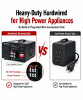 Straight Shooting Heavy Duty Step Up Voltage Converter Transformer Adjusting AC 110 To 220 Volts comparison image, showing hardwired terminals for high power use.