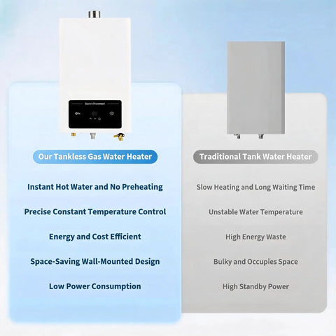 Ridiculously Fast Natural Gas Tankless Water Heater Dropping Instant Hot Water On Demand For Whole House Homes With Slick Digital Temperature Control And Zero Downtime Action displayed next to traditional tank water heater.