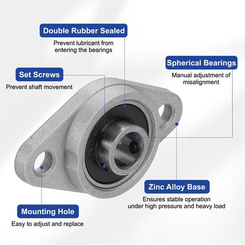 Close-up of zinc alloy flange with set screws and spherical bearings from Pack Of Two Pillow Block Bearings With Three Eighths Inch Bore KFL000.